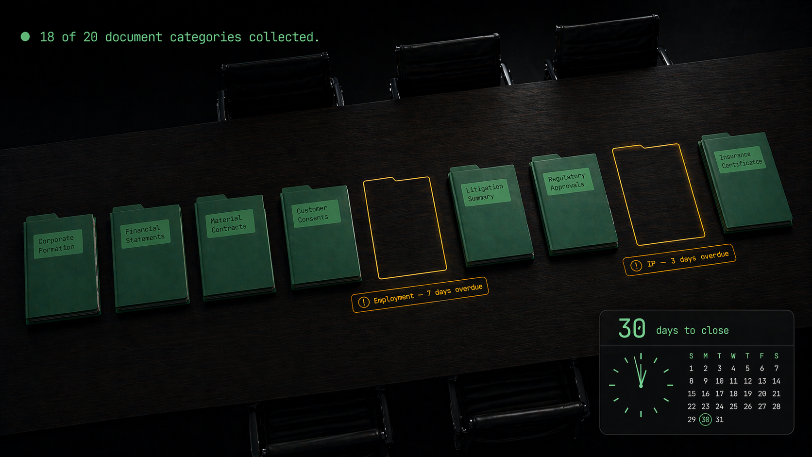M&A due diligence dashboard showing document collection progress
