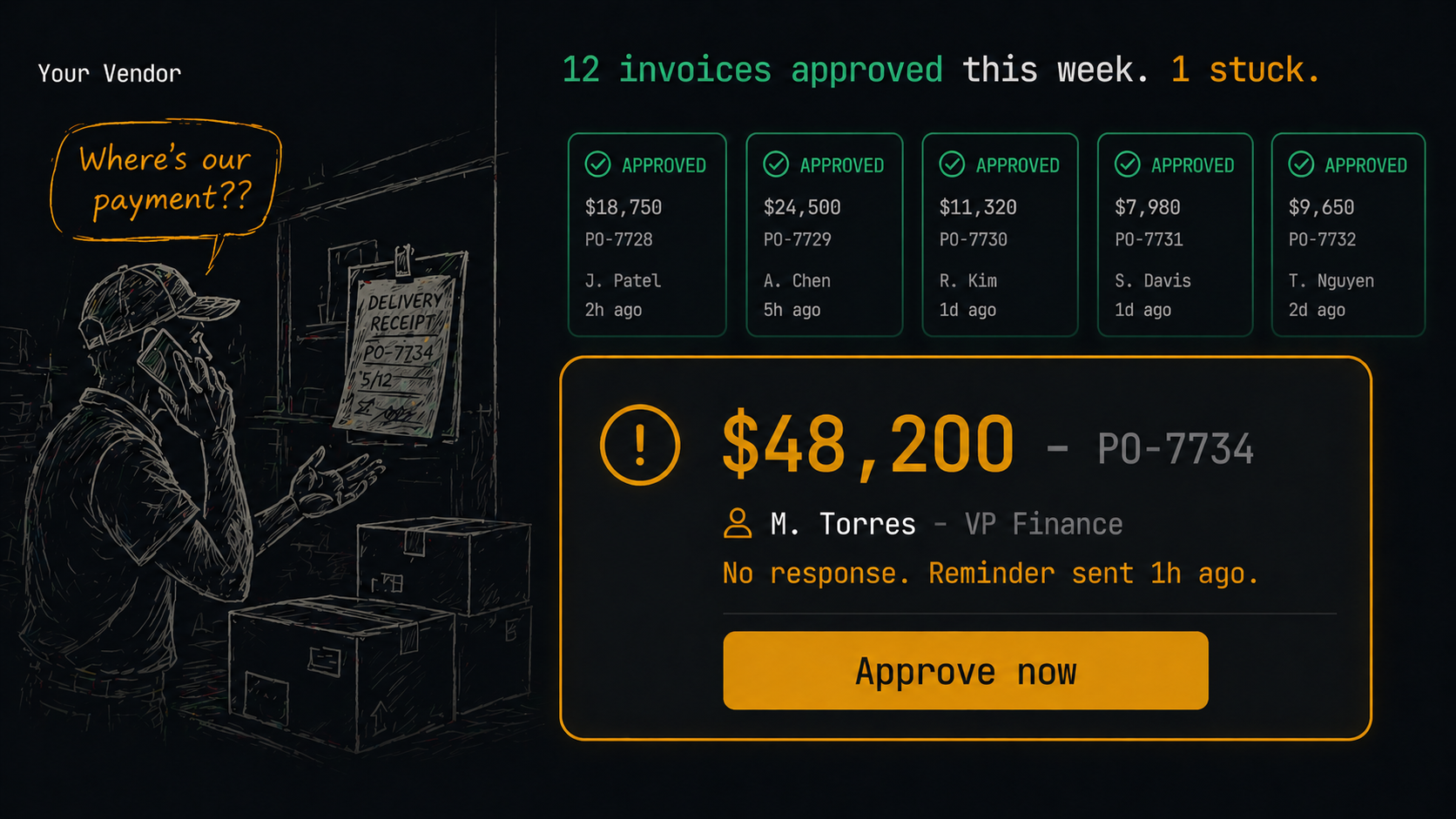Approval routing dashboard showing stuck payment and escalation