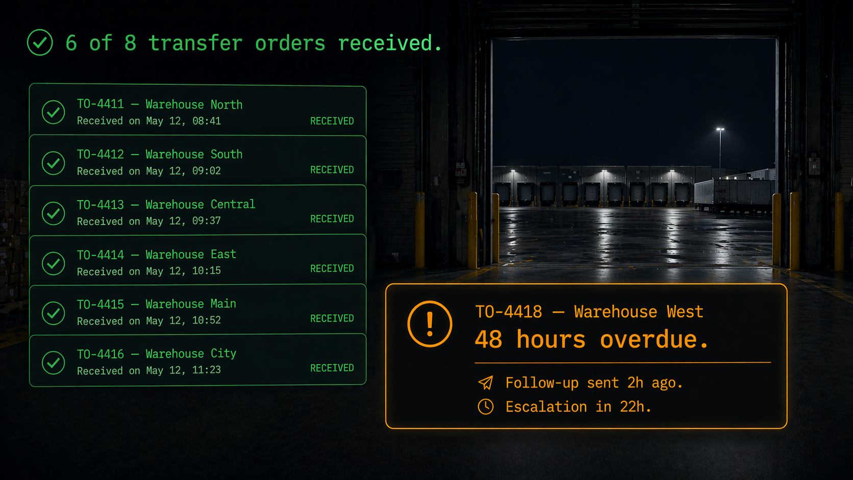 3PL receipt tracking - 6 of 8 transfer orders received, one overdue