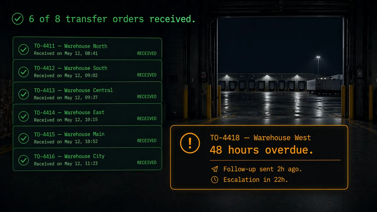 3PL receipt tracking - 6 of 8 transfer orders received, one overdue