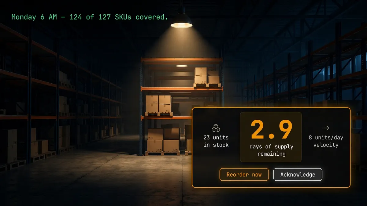 Stock-out risk detection - 2.9 days of supply remaining alert