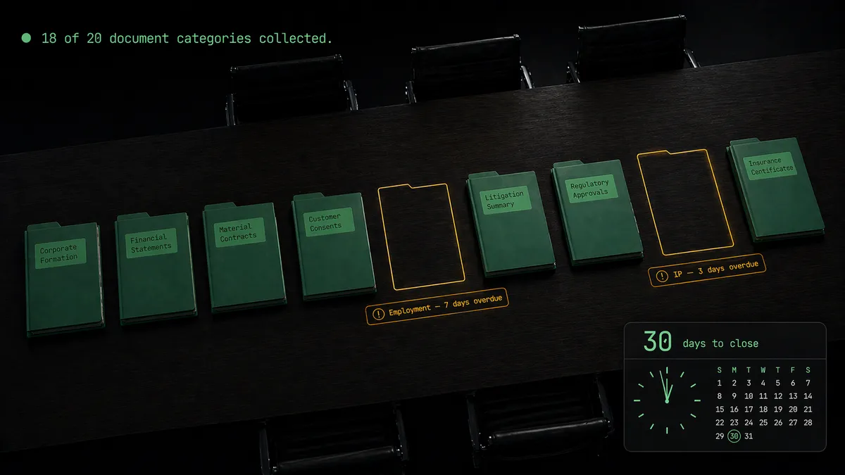 M&A due diligence - Document collection with gaps highlighted