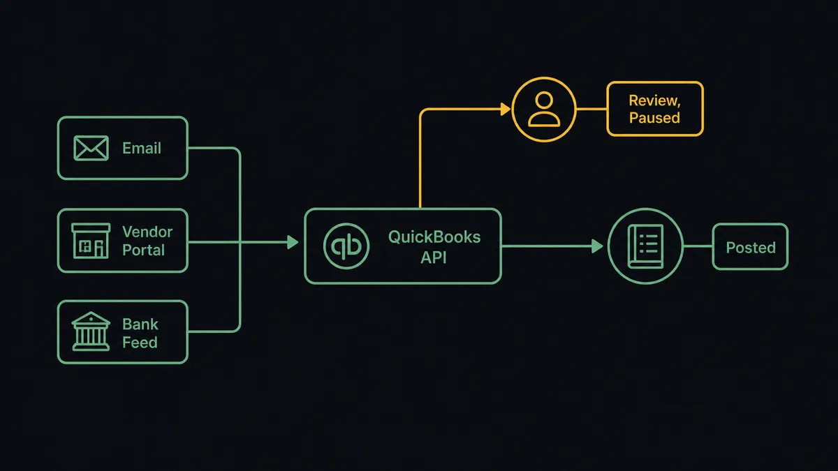 A single horizontal pipeline diagram