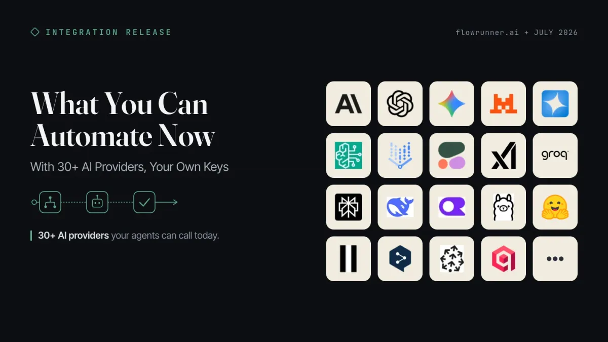 A FlowRunner Integration Release card on a dark field: the headline What You Can Automate Now, the subhead With 30+ AI Providers, Your Own Keys, an agentic flow glyph, and a grid of AI provider logos including Anthropic Claude, OpenAI, Gemini, Mistral, Azure OpenAI, AWS Bedrock, Cohere, Groq, and Pinecone.