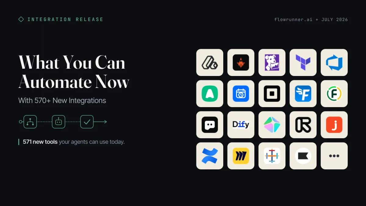 A FlowRunner Integration Release card on a dark field: the headline What You Can Automate Now, the subhead With 570+ New Integrations, an agentic flow glyph, and a grid of new connector logos including Attio, Auth0, Datadog, Terraform Cloud, Square, and Botpress.