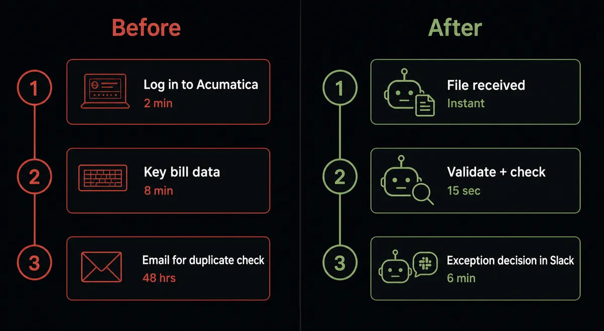 A split-screen composition on a dark background