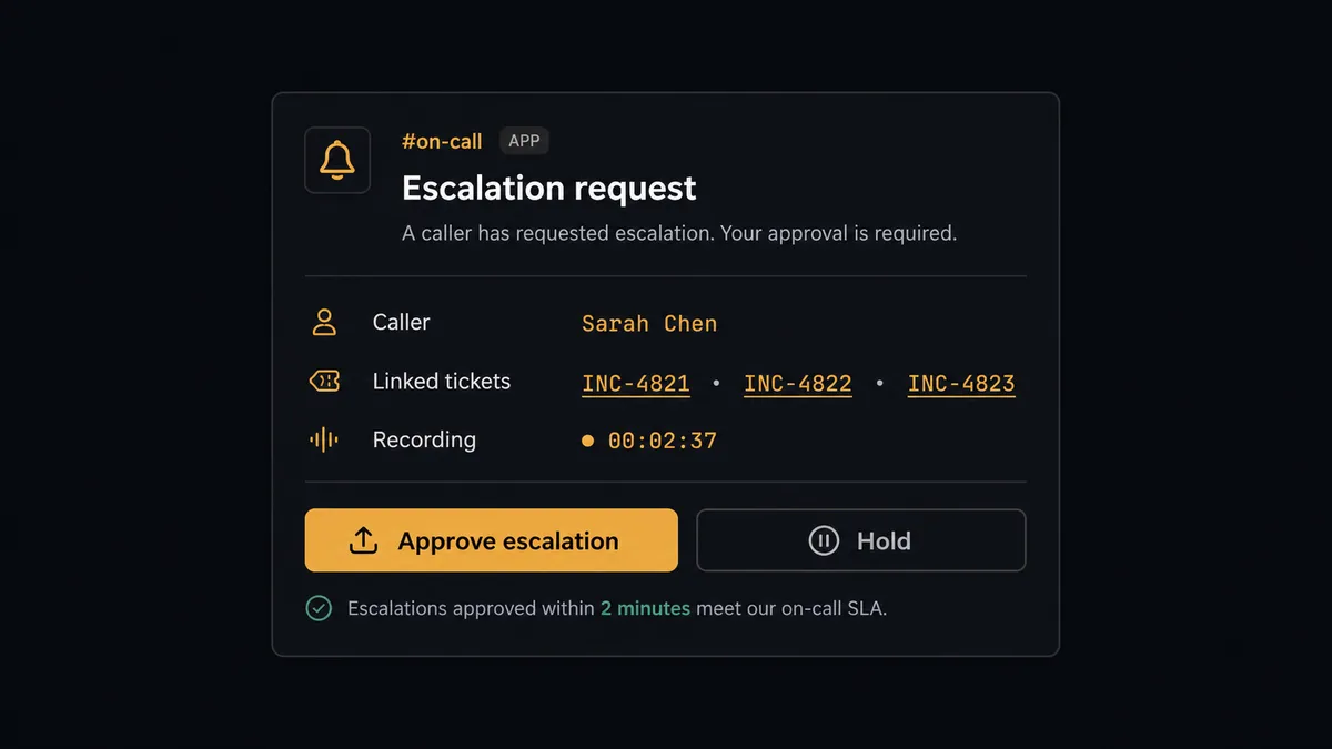 A dark Slack-style message card shows an on-call channel notification with a caller's name, three linked ticket numbers, a recording icon, and two buttons labeled "Approve escalation" and "Hold," styled as an interactive approval card rather than a plain alert