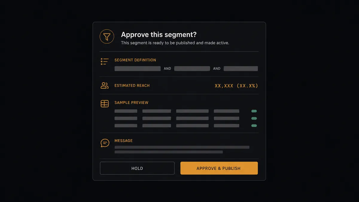 A dark approval-card mockup on a #0C0E12 field: a compact card with a segment-filter glyph, abstract placeholder bars for the segment definition and sample rows, a message-text block of placeholder bars, and hold and approve buttons with the approve button in amber
