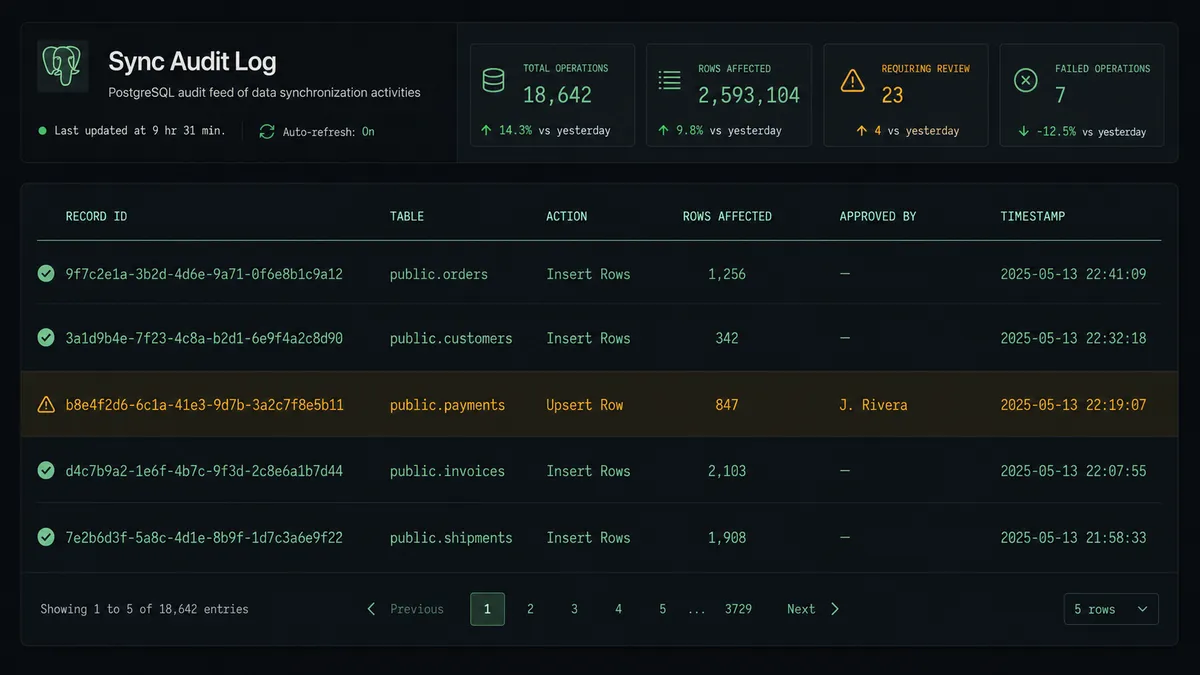 Dark data table UI showing a PostgreSQL audit feed