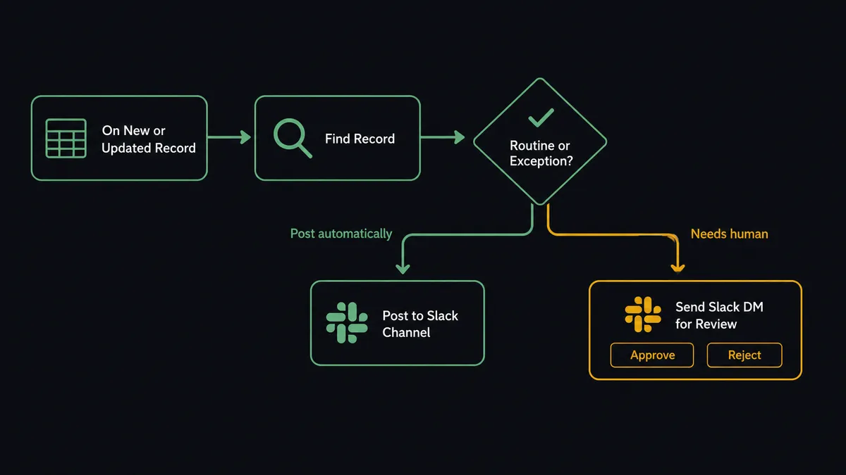 A dark pipeline diagram showing five connected nodes in sequence