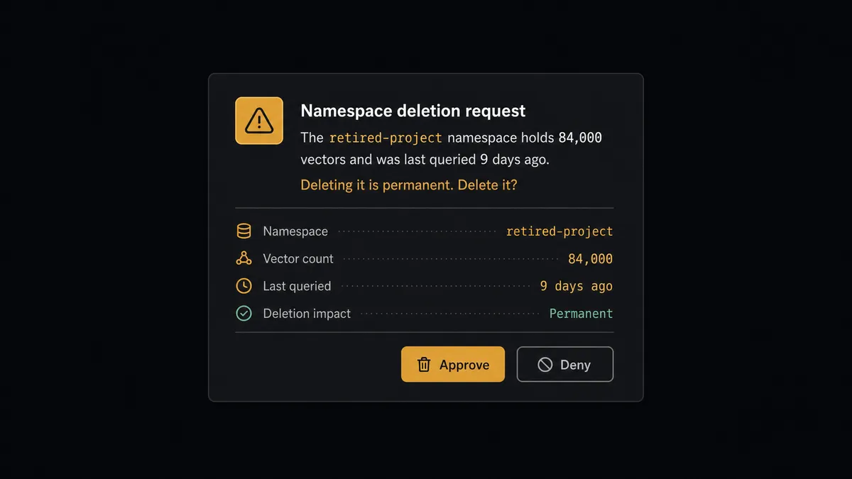 A Slack-style approval message on a dark background showing the text "The retired-project namespace holds 84,000 vectors and was last queried 9 days ago