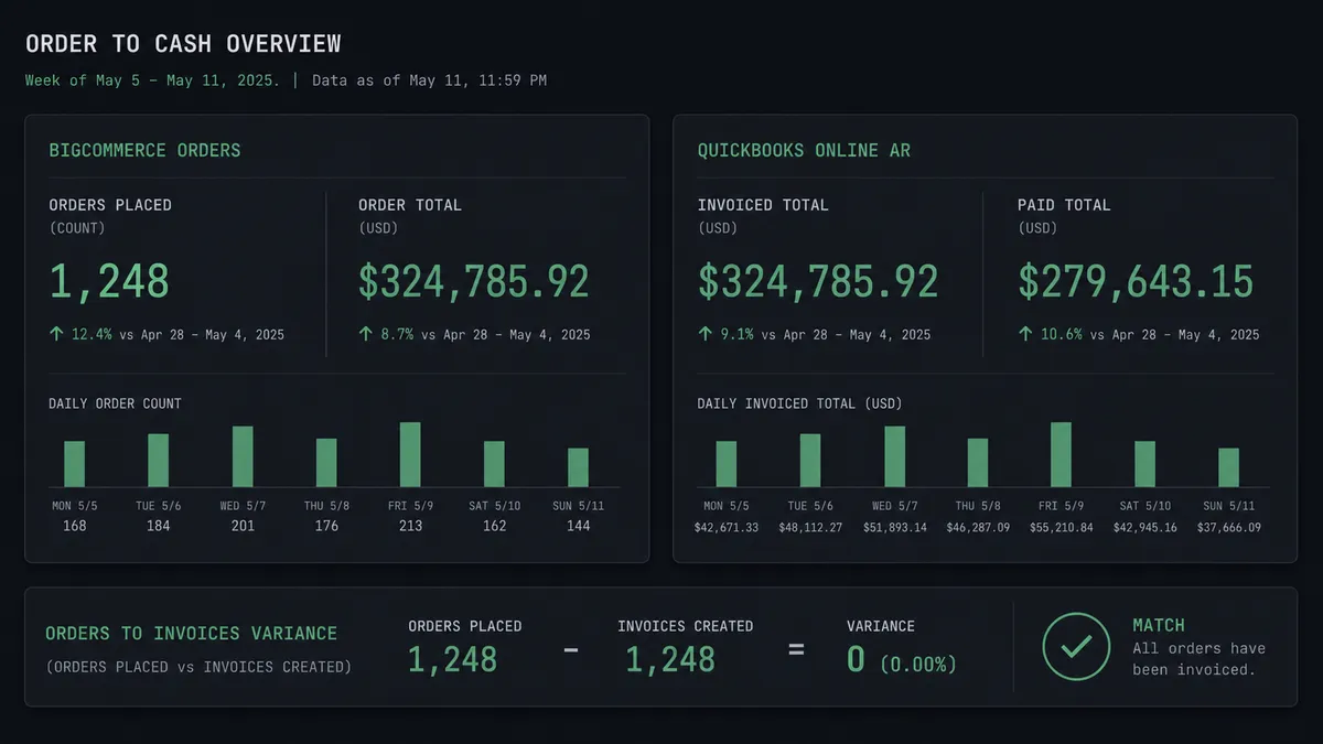 Dark dashboard panel with two side-by-side data cards
