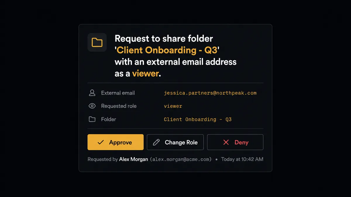 A dark Slack message card showing "Request to share folder 'Client Onboarding - Q3' with an external email address as a viewer" with three buttons below reading Approve, Change Role, and Deny, and a small context line noting the folder owner and timestamp