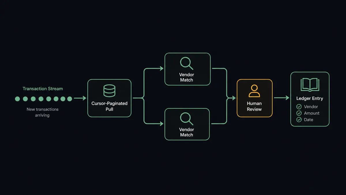 A dark horizontal flow diagram on a #0C0E12 field