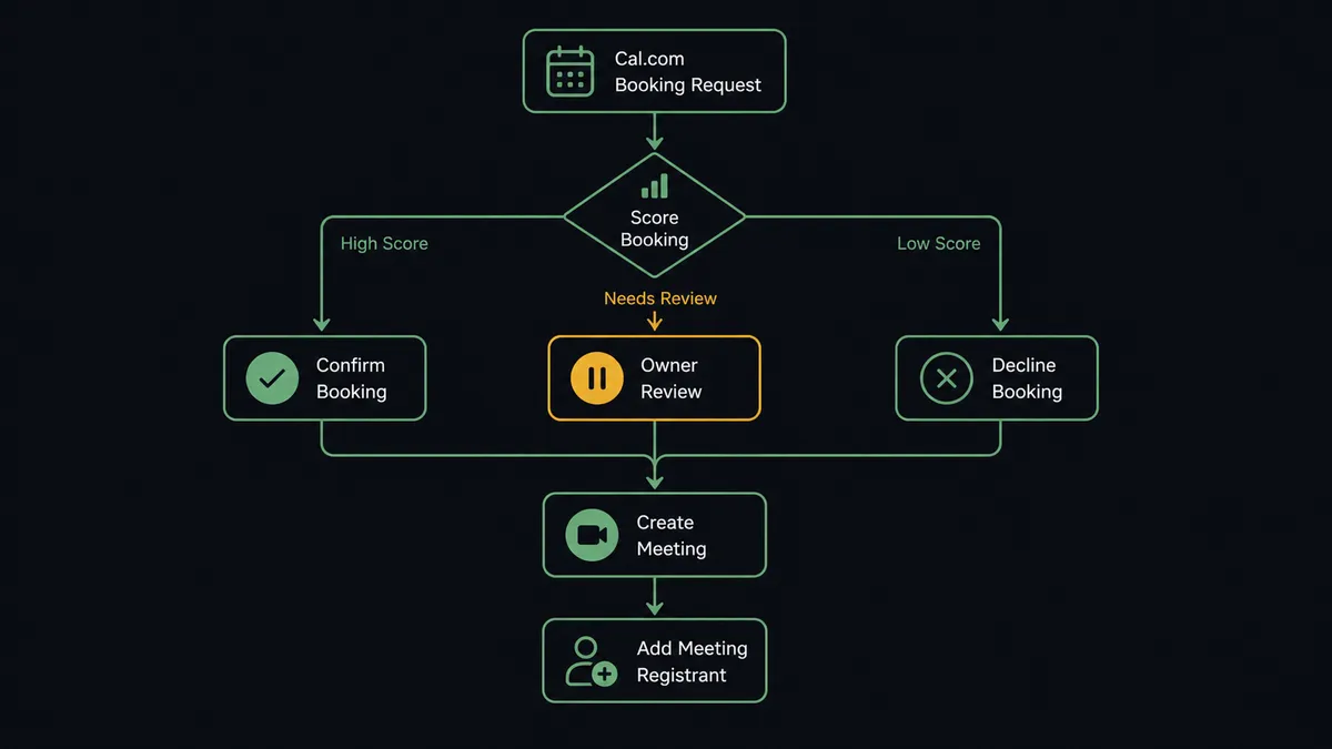 A dark operator-view diagram shows a Cal