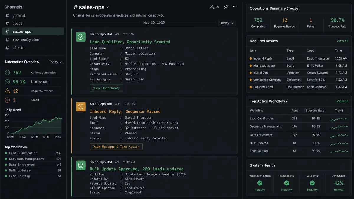 Dark dashboard panel showing a Slack channel view (#sales-ops)