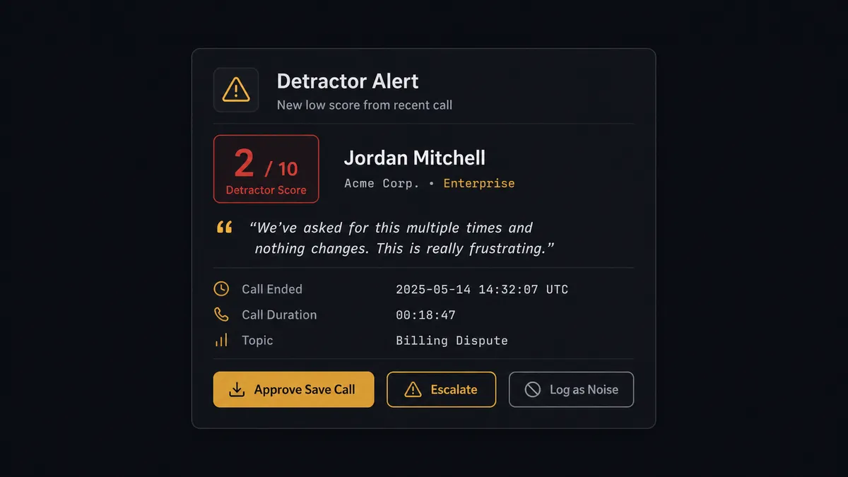 A dark Slack message card showing a detractor alert: a red score badge reading "2 / 10", a customer name and account tier line, a quoted comment in italics, and three buttons at the bottom labeled Approve Save Call, Escalate, and Log as Noise