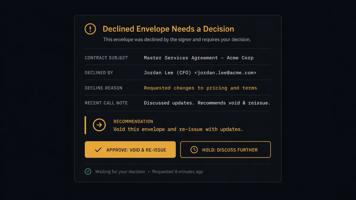 A dark Slack-style approval card on a #0C0E12 field titled as a declined envelope needing a decision