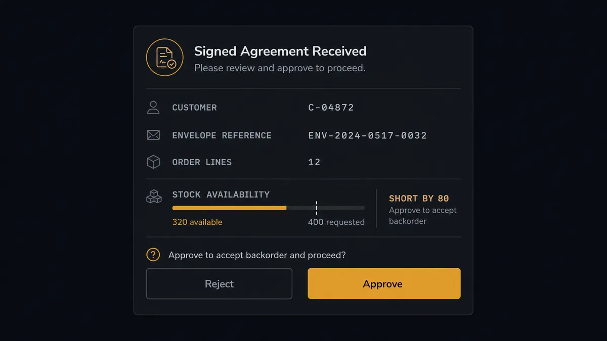 A dark approval card on a #0C0E12 field styled like a team chat message, titled with a signed-agreement label, showing rows for customer, envelope reference, and order lines, with a small stock bar that falls short of a requested-quantity marker