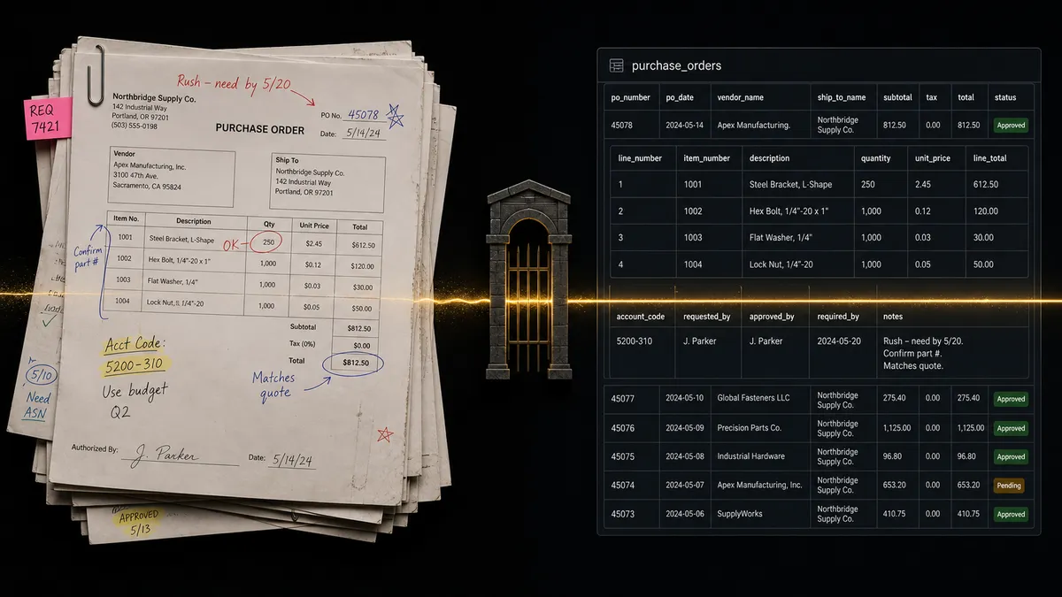 A split composition on a dark background: the left half shows a stack of scanned paper documents with handwritten annotation marks, the right half shows the same documents represented as clean rows in a structured grid, connected by a single glowing thread running left to right through a narrow gate
