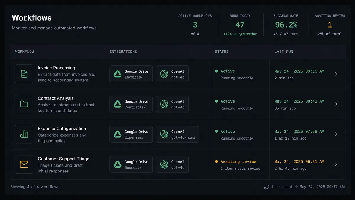 A dark grid panel showing four workflow cards, each with a title, integration badge pairs showing Drive and OpenAI icons, a status indicator (Active or Paused), and a last-run timestamp