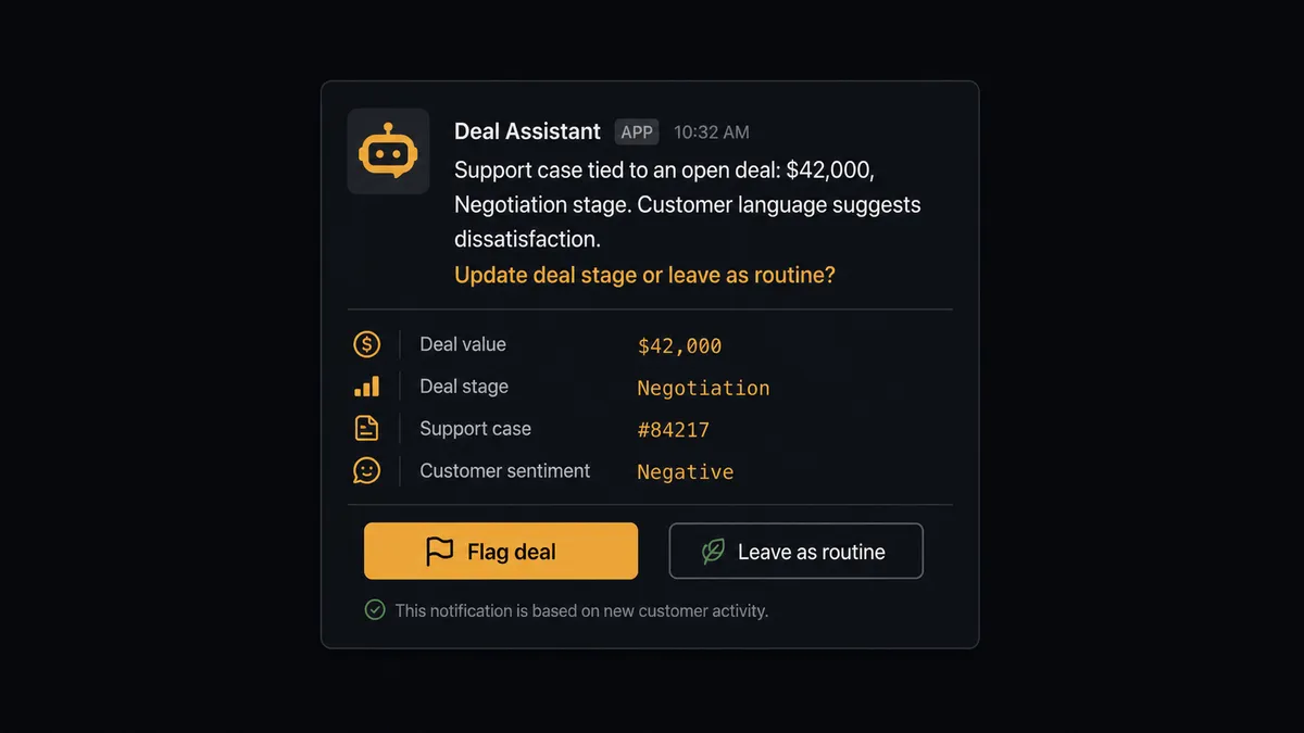 A Slack message card on a dark background shows an agent avatar icon, the text "Support case tied to an open deal: $42,000, Negotiation stage