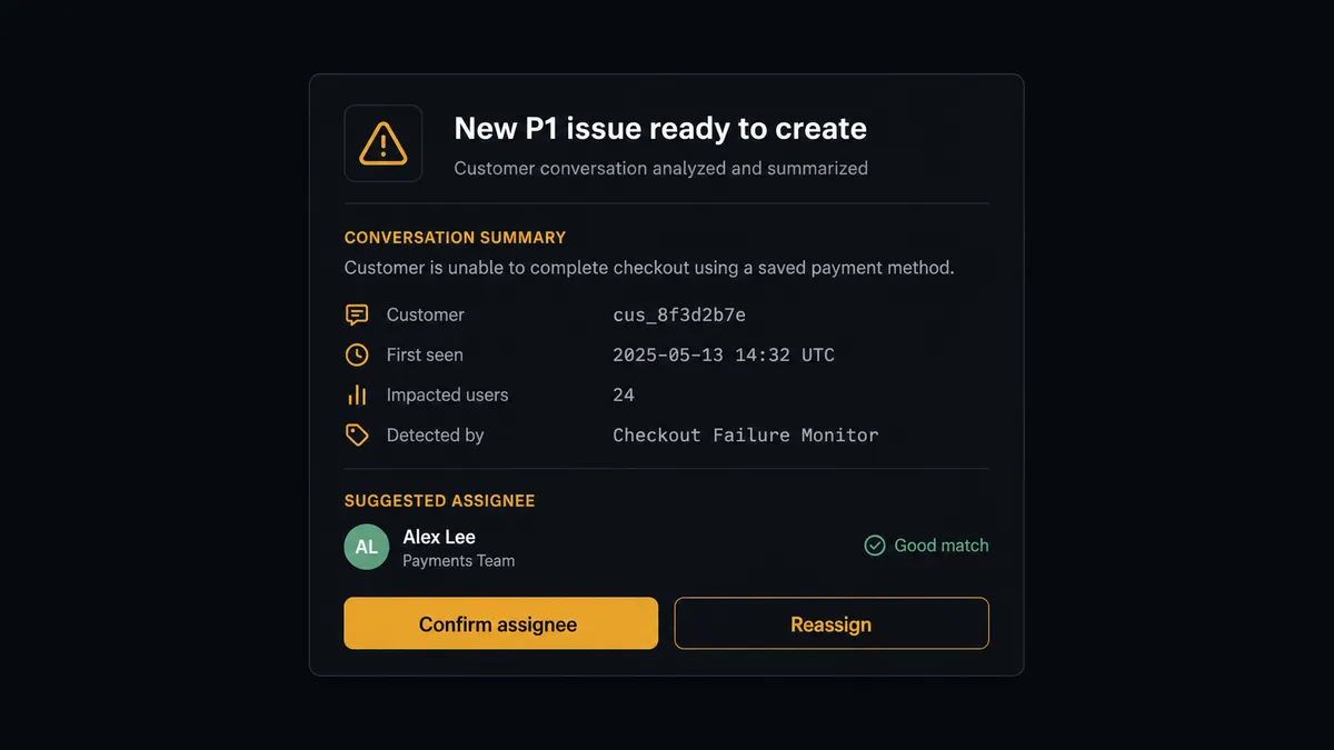 A dark Slack-style message card reading "New P1 issue ready to create" with a customer conversation summary, a suggested assignee field, and two response buttons labeled "Confirm assignee" and "Reassign", styled as a notification on a dark background