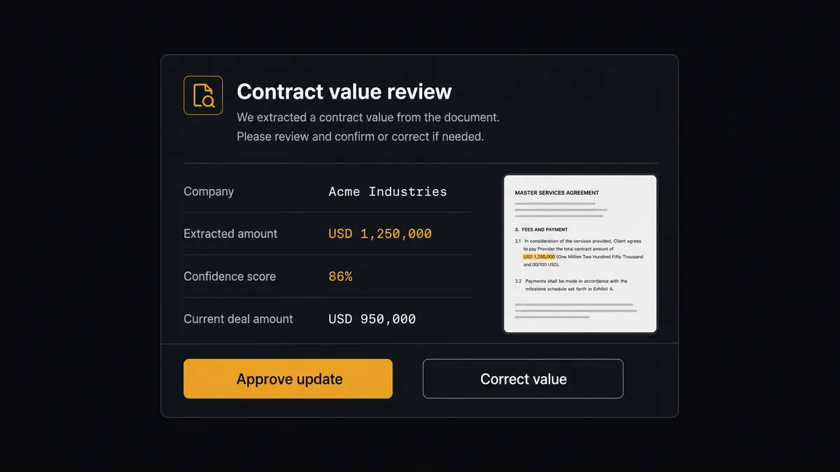 A dark #0C0E12 Slack-style approval card titled "Contract value review" with rows for company, extracted amount, confidence score, and current deal amount, a small thumbnail of a scanned document, and two buttons: an amber Approve update button and a neutral Correct value button