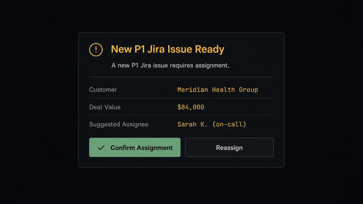 Dark UI showing a Slack approval card with title "New P1 Jira Issue Ready" and three detail rows: Customer "Meridian Health Group", Deal Value "$84,000", Suggested Assignee "Sarah K
