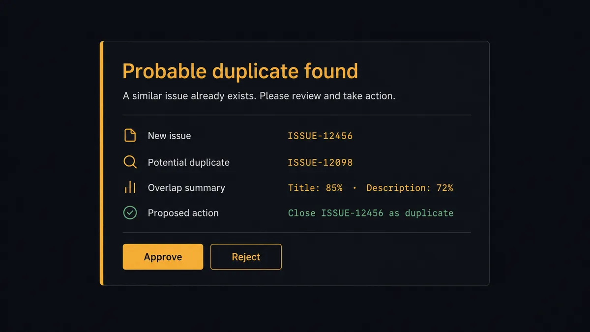 A dark Slack-style approval card on a #0C0E12 field titled "Probable duplicate found" with rows for two issue keys, an overlap summary, and a proposed action line, an amber left border marking the human decision, and two rectangular reply buttons labeled Approve and Reject