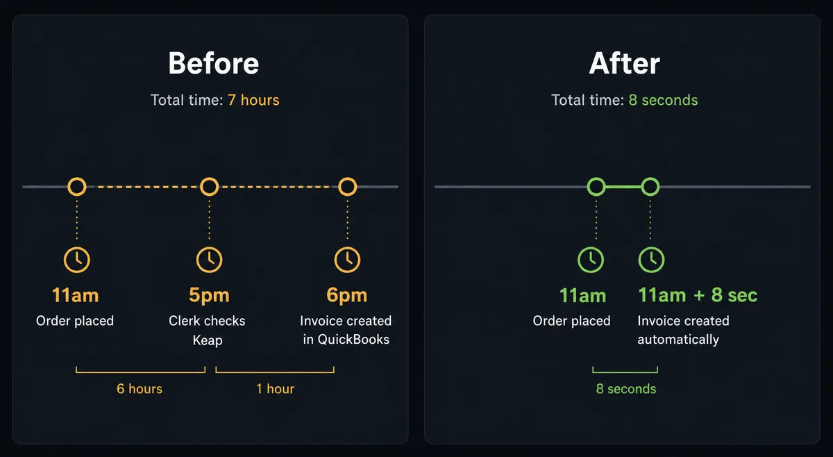 A before/after split composition on a dark #0C0E12 background