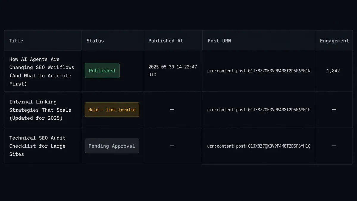 A dark spreadsheet view showing a content tracker with columns: Title, Status, Published At, Post URN, Engagement