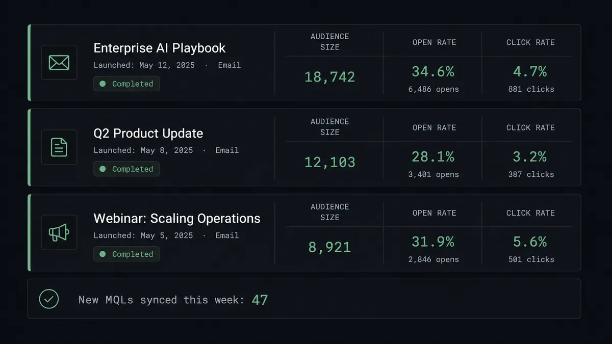 Dark dashboard panel showing three campaign cards in a vertical stack
