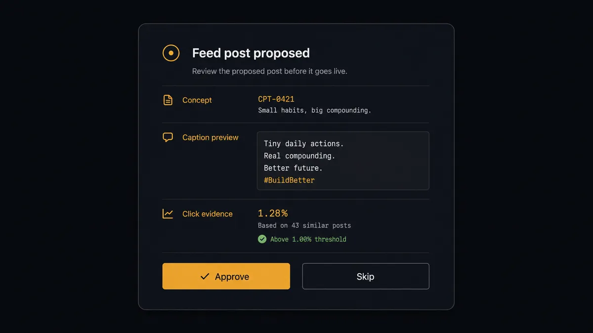 A dark Slack-style approval card on a #0C0E12 field titled "Feed post proposed"