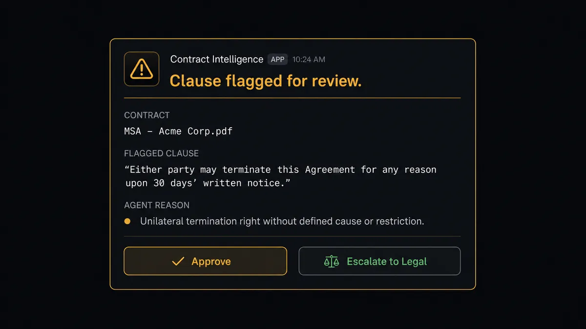 A dark Slack message card shows an amber-bordered notification titled "Clause flagged for review