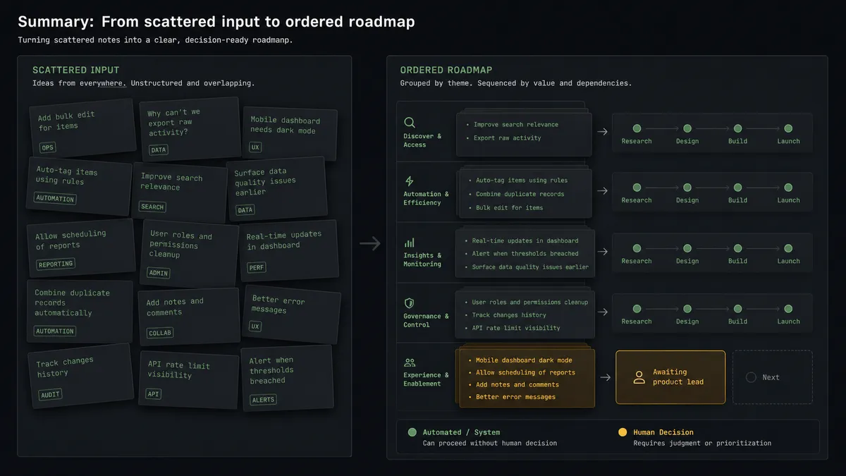 A dark summary panel on a #0C0E12 field with stacked comparison rows