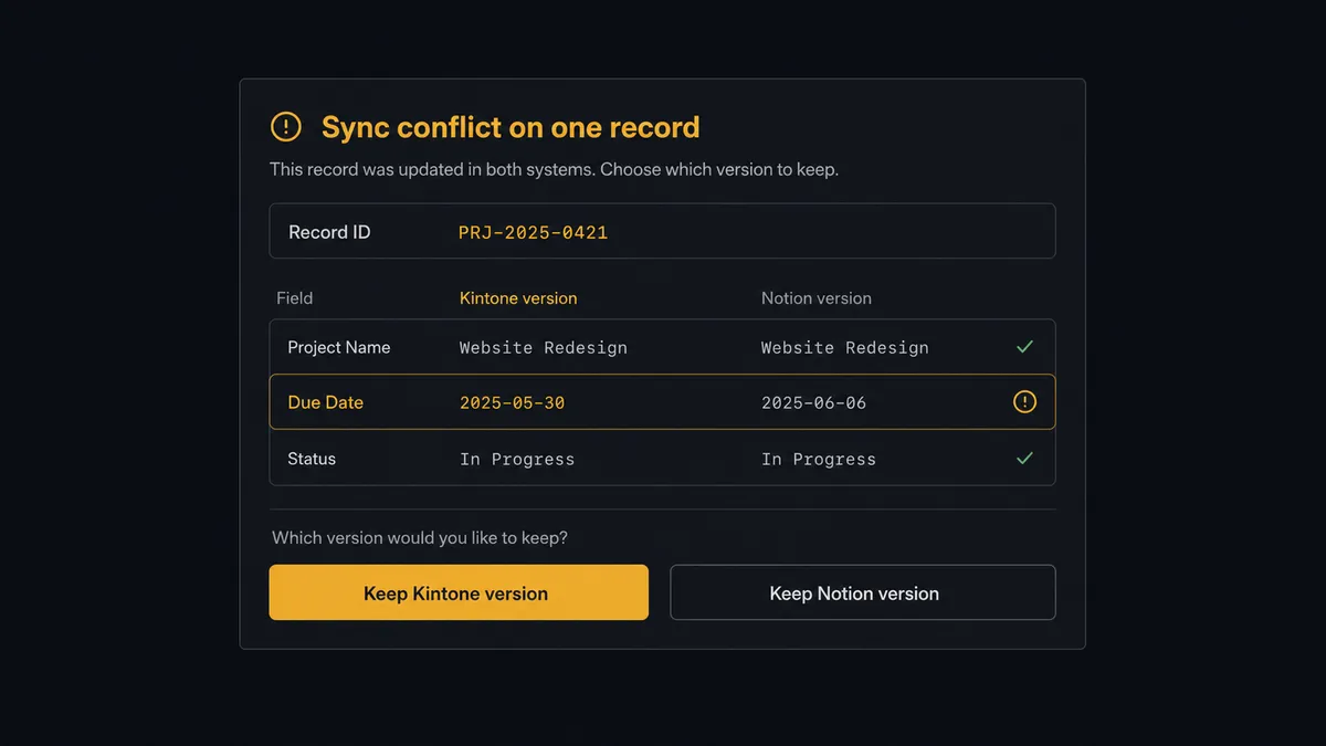 A dark Slack-style approval card on a #0C0E12 field titled "Sync conflict on one record"