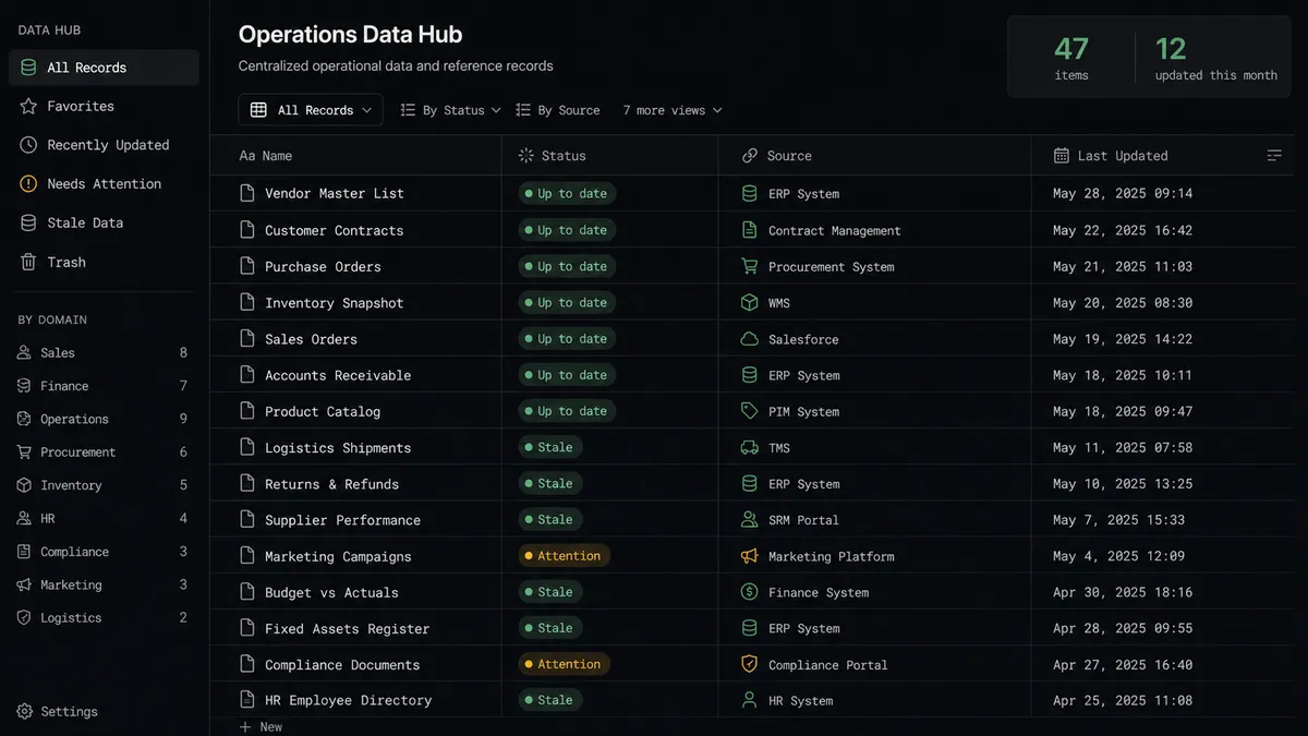 A dark Notion database view showing a list of records with Status, Source, and Last Updated columns