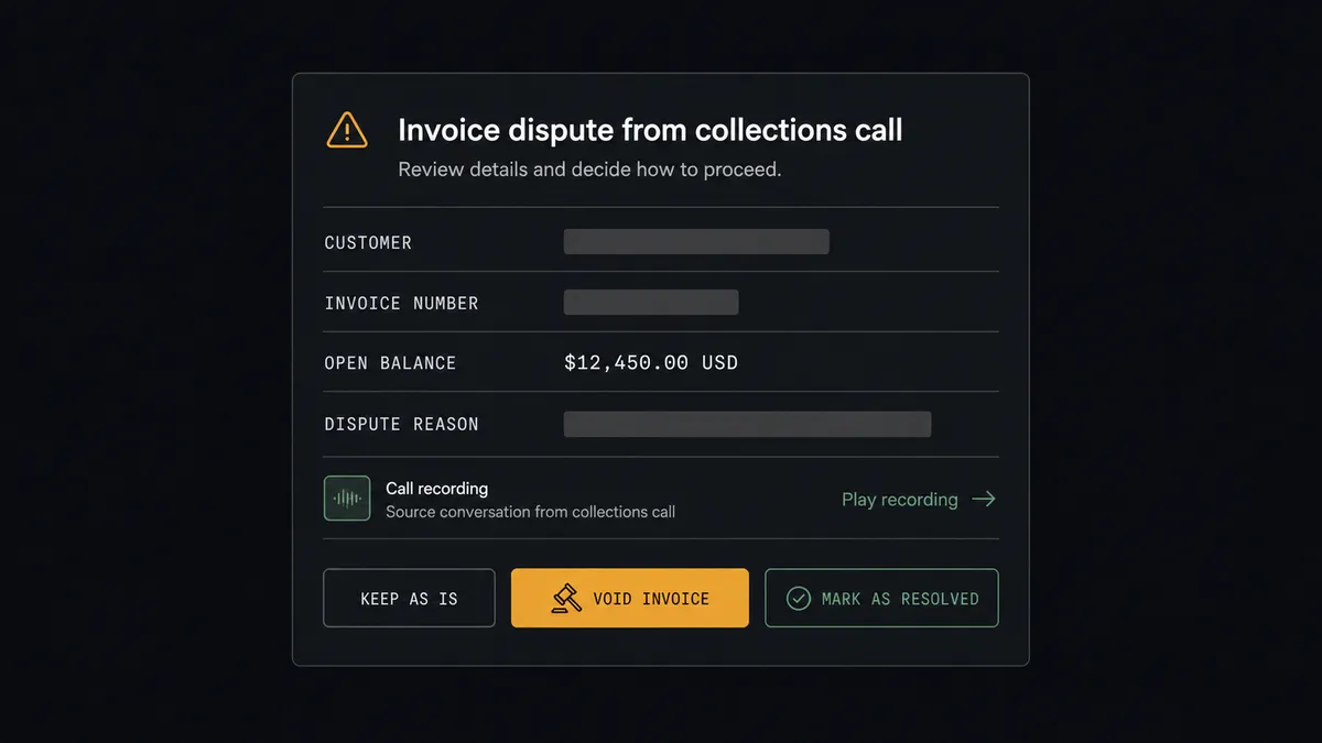 A dark approval card on a #0C0E12 field titled "Invoice dispute from collections call" with rows labeled for customer, invoice number, open balance, and dispute reason, values shown as redacted bars, and a small call-recording icon linking to the source conversation