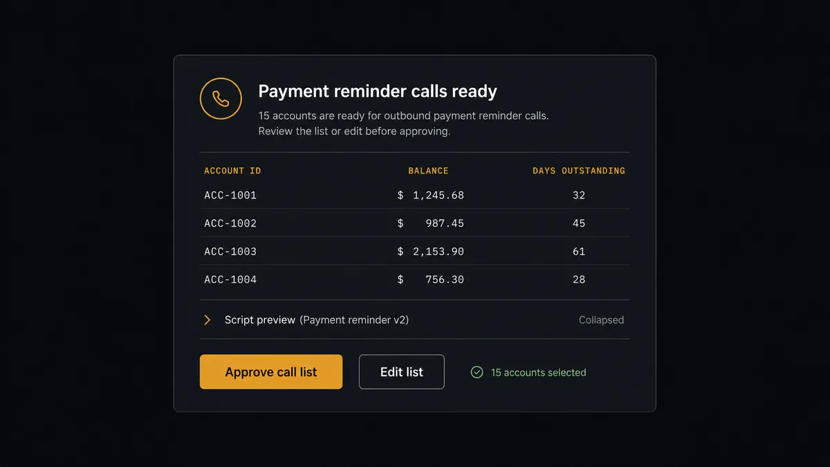 A dark Slack-style approval card on a #0C0E12 field titled "Payment reminder calls ready"