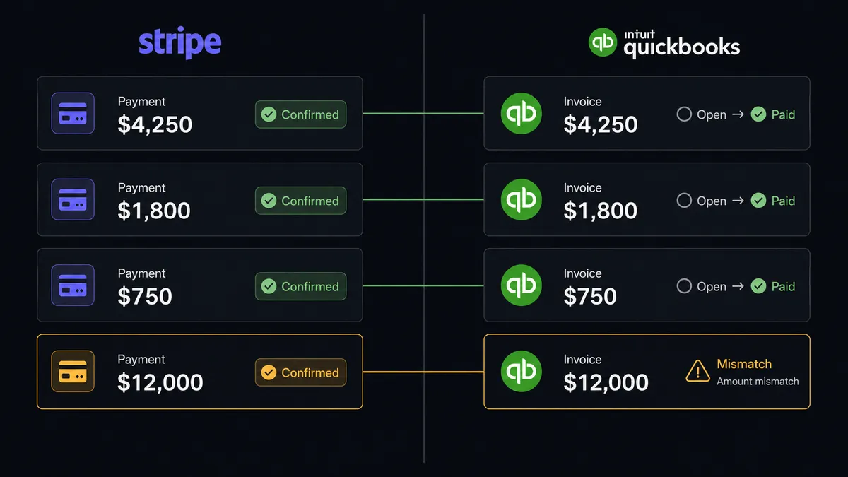 How to Connect QuickBooks Online with Stripe Using FlowRunner