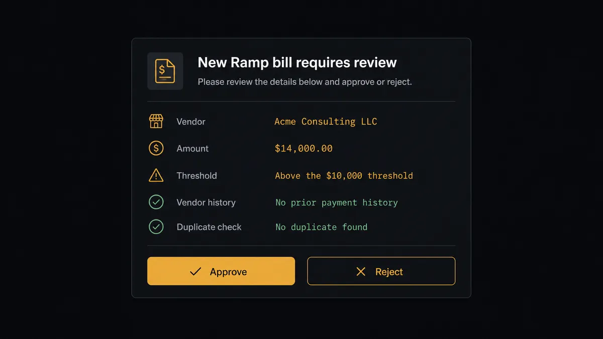 A dark Slack-style notification card on a #0C0E12 background showing an approval request titled "New Ramp bill requires review" with fields for Vendor, Amount $14,000, threshold note "above the $10,000 threshold", vendor history "no prior payment history", duplicate check "no duplicate found", and two buttons labeled Approve and Reject
