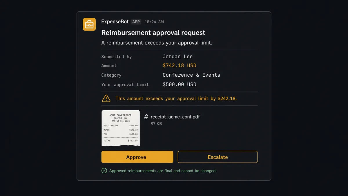 A Slack message card on a dark background showing a reimbursement approval request: submitter name, dollar amount, category, and a note that it exceeds the approval limit, with two buttons labeled Approve and Escalate, and a small receipt thumbnail attached