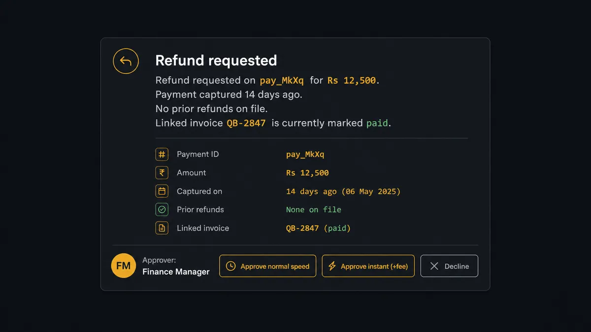 A dark Slack-style approval card reads "Refund requested on pay_MkXq for Rs 12,500