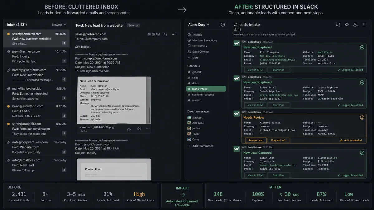 Diagram of a before/after split layout on a dark background comparing two lead qualification flows