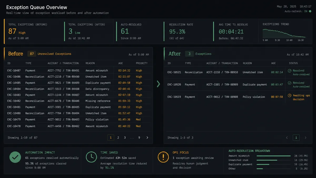A split-panel dashboard on a dark screen