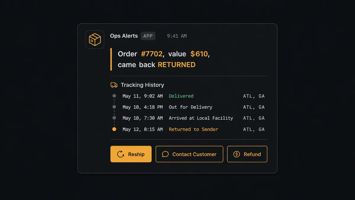 A dark Slack message card reading "Order #7702, value $610, came back RETURNED" with tracking history bullet points below, and three buttons labeled "Reship", "Contact Customer", and "Refund" rendered in a muted interface style