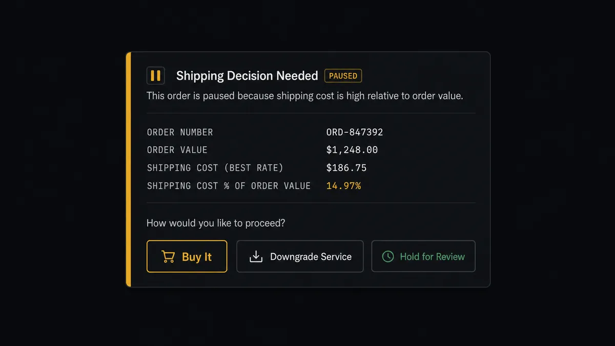 A Slack message card on a dark background shows an order number, a shipping cost comparison against the order value, and three buttons labeled Buy It, Downgrade Service, and Hold for Review, with an amber accent bar down the left edge signaling the paused state