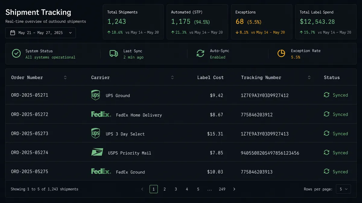 A dark spreadsheet-style table on screen shows five rows with columns for Order Number, Carrier, Label Cost, and Tracking Number, each row stamped with a small green synced icon, representing a tracking sheet that fills in automatically as shipments occur