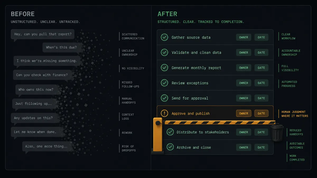 A dark summary panel on a #0C0E12 field split into two columns labeled Before and After